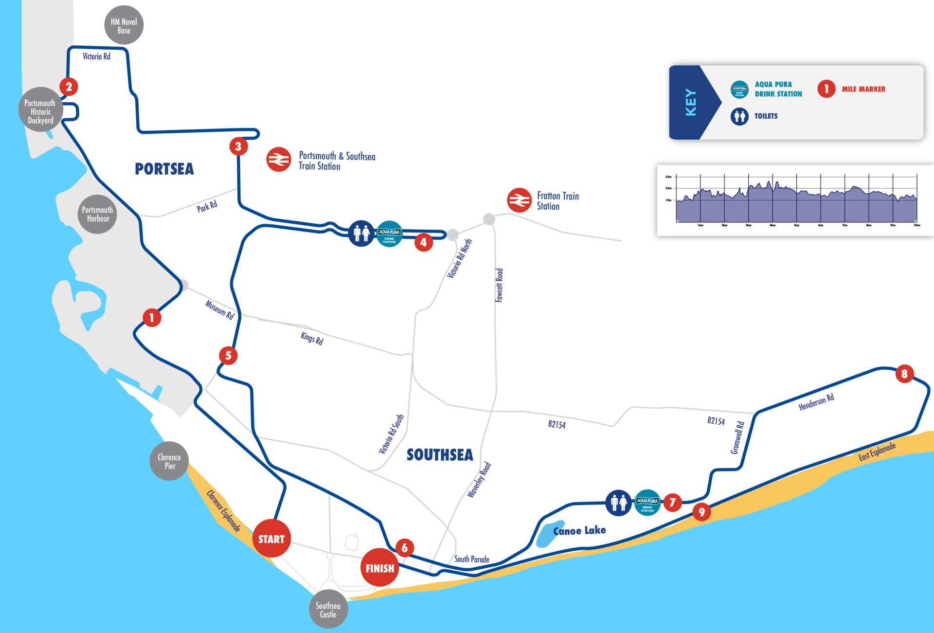 Great South Run route