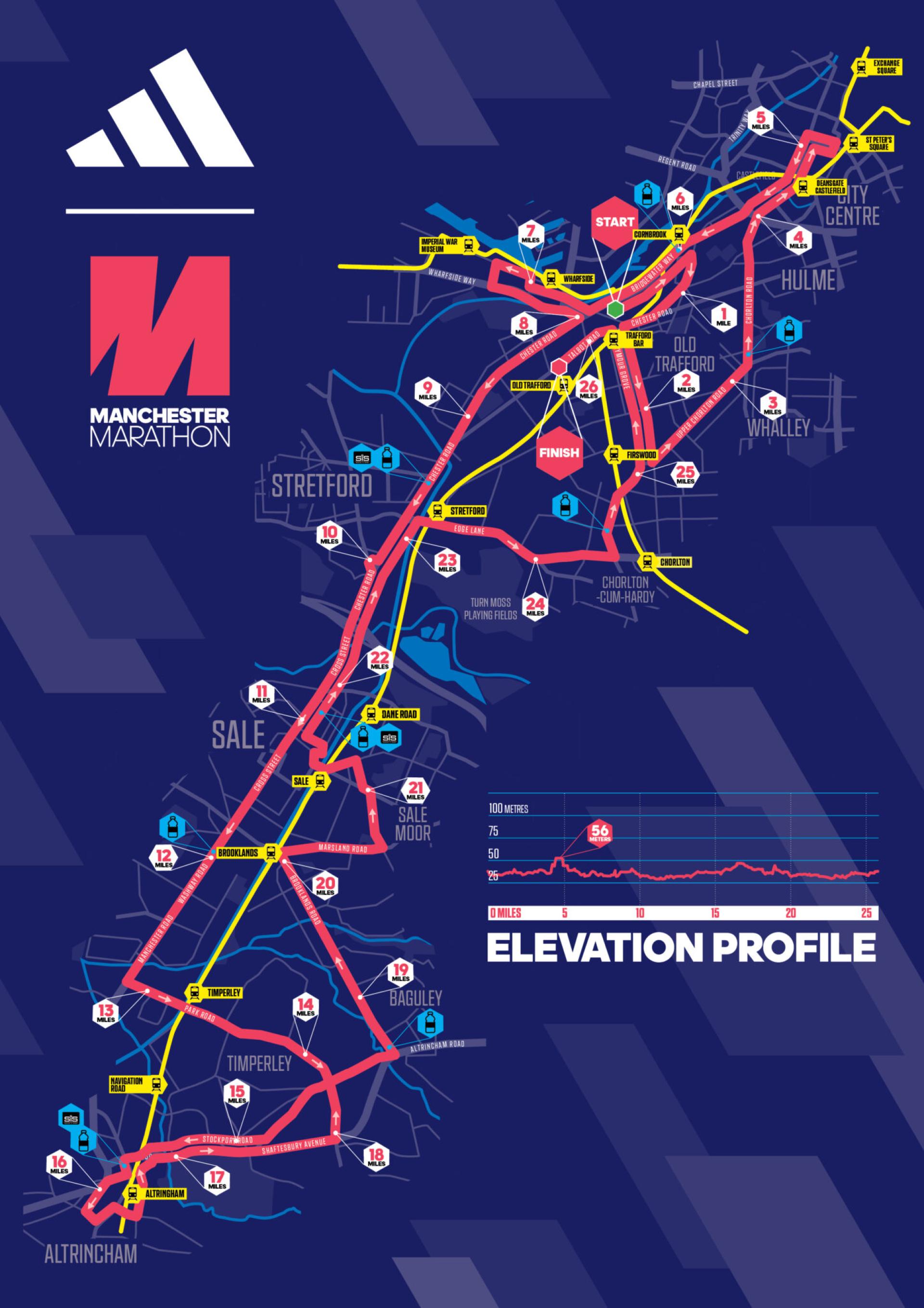 Manchester Marathon Route Map